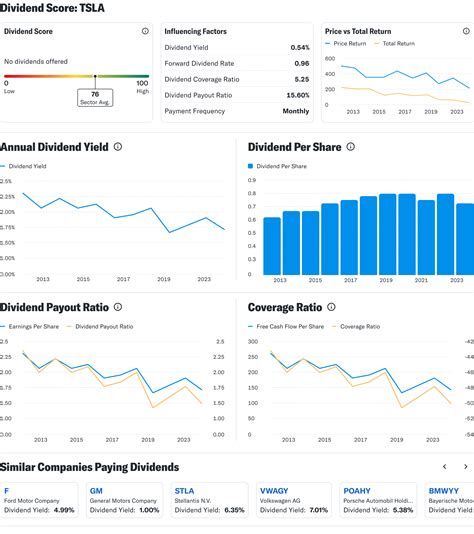 Nuveen Quality Preferred Income Fund 2 Stock Price (Quote)